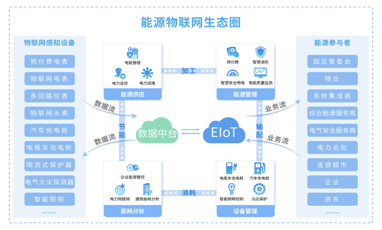Acrel-EIoT能源物联网云平台