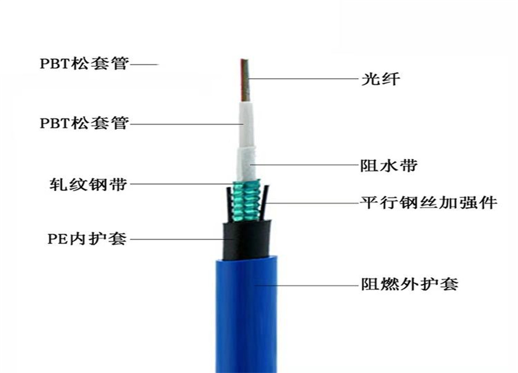 矿用光纤批发