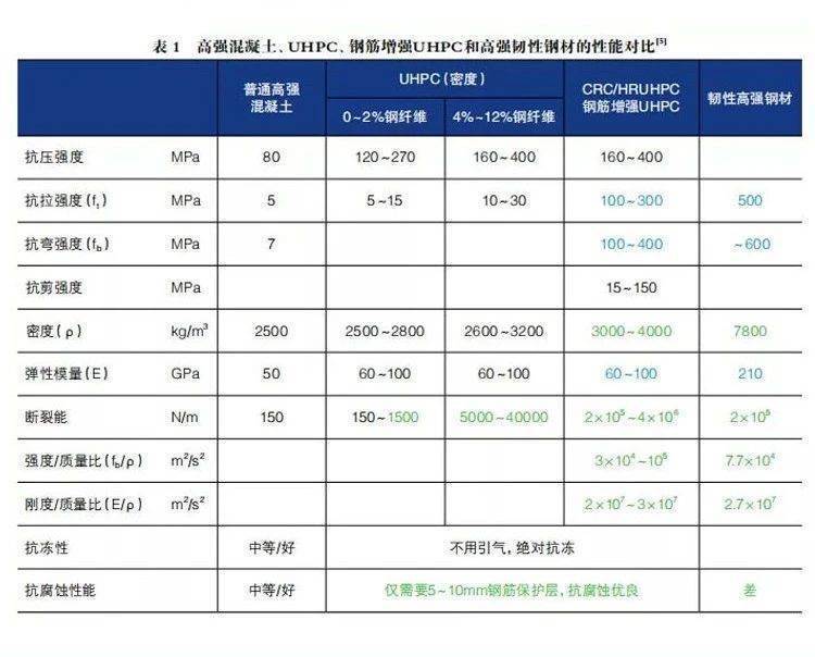 UHPC超高性能混凝土服务电话
