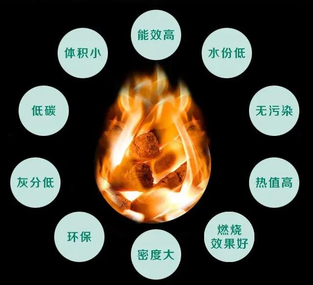 钢铁厂替代燃料价格