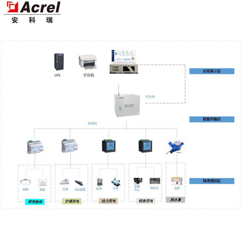 能耗系统远程抄表系统 可接入多项目 安科瑞能源管理 办公建筑能耗监测