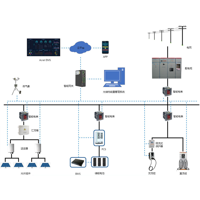 小型发配用电系统一体化管理 Acrel-2000MG储能充电统一调配电力