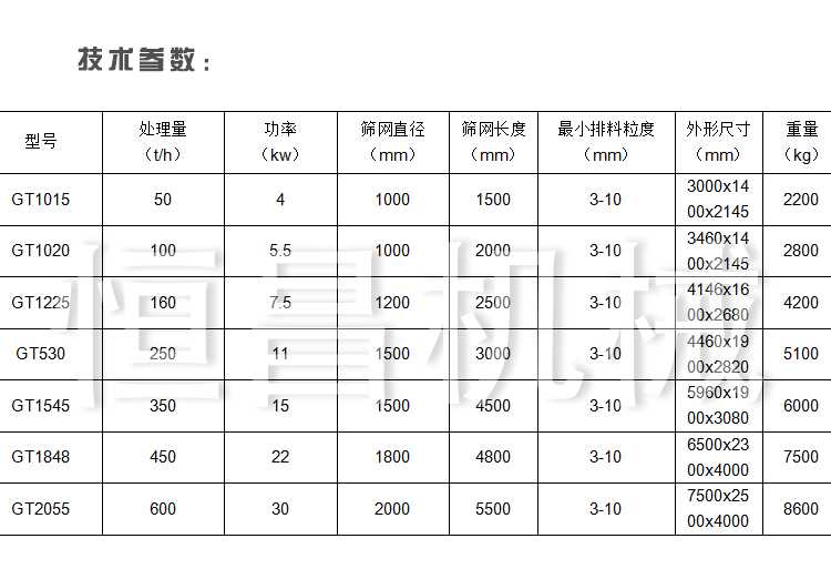 滚筒筛详情 (12)