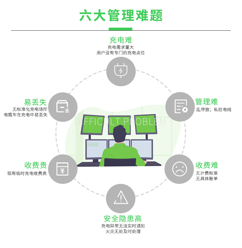 Acrel安科瑞电瓶车充电桩收费管理云平台       充电桩平台   新能源