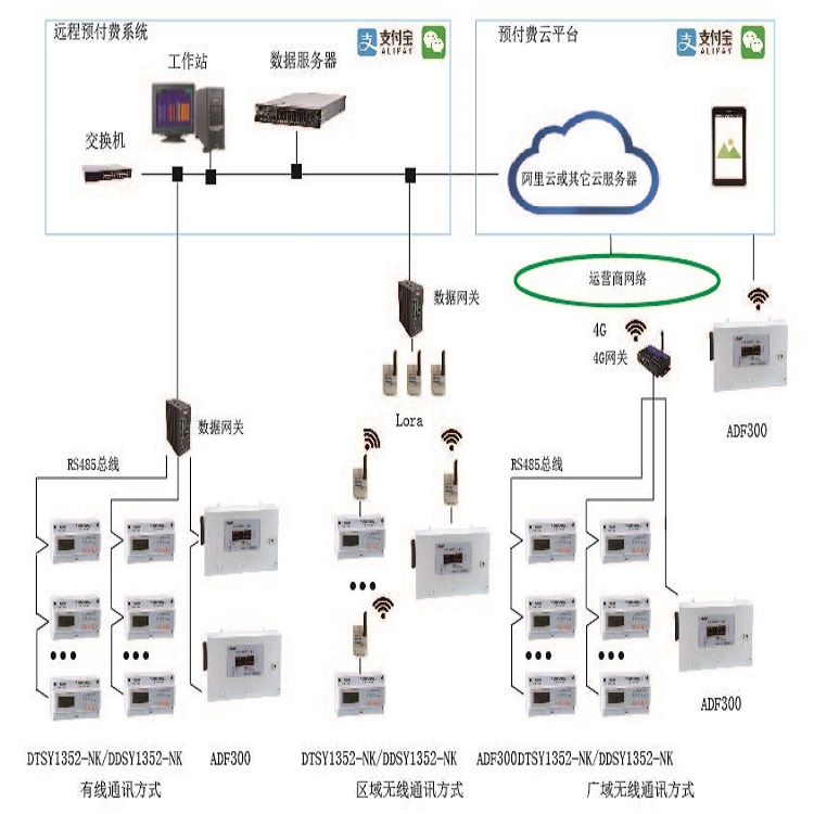 预付费电能管理系统 (3)
