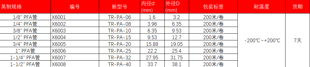 PFA管 (6)
