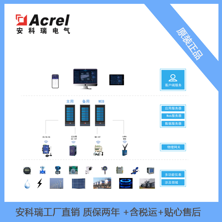 能源管理系统Acrel7000 (3)
