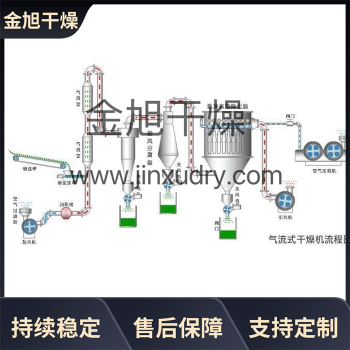 糯米粉脉冲气流干燥机 食品医药化工烘干设备 金旭干燥