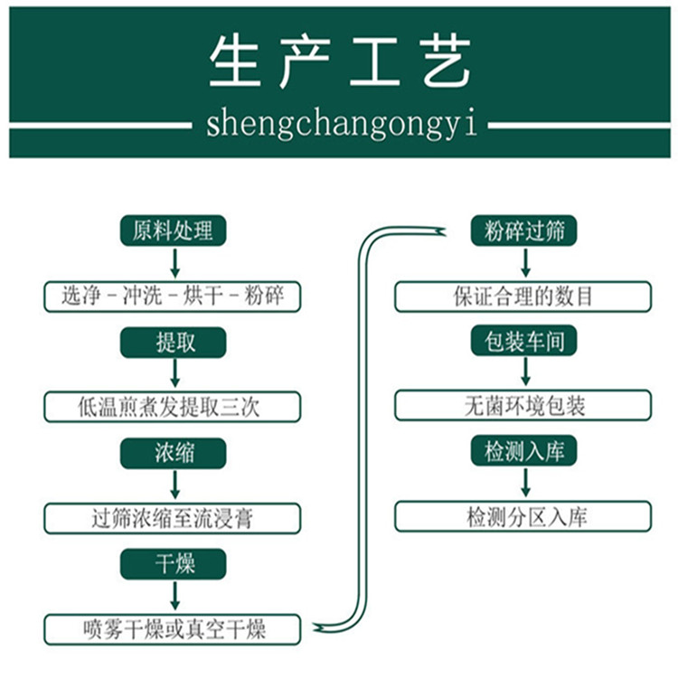 生产流程 (17)