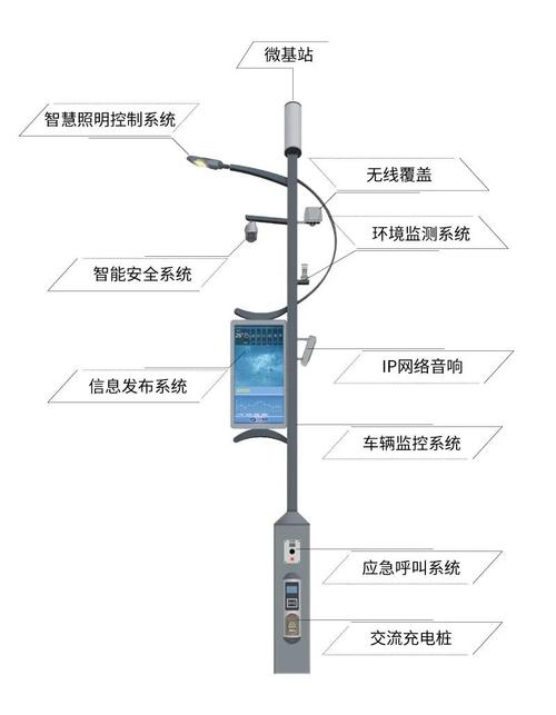 智慧路灯 (4)