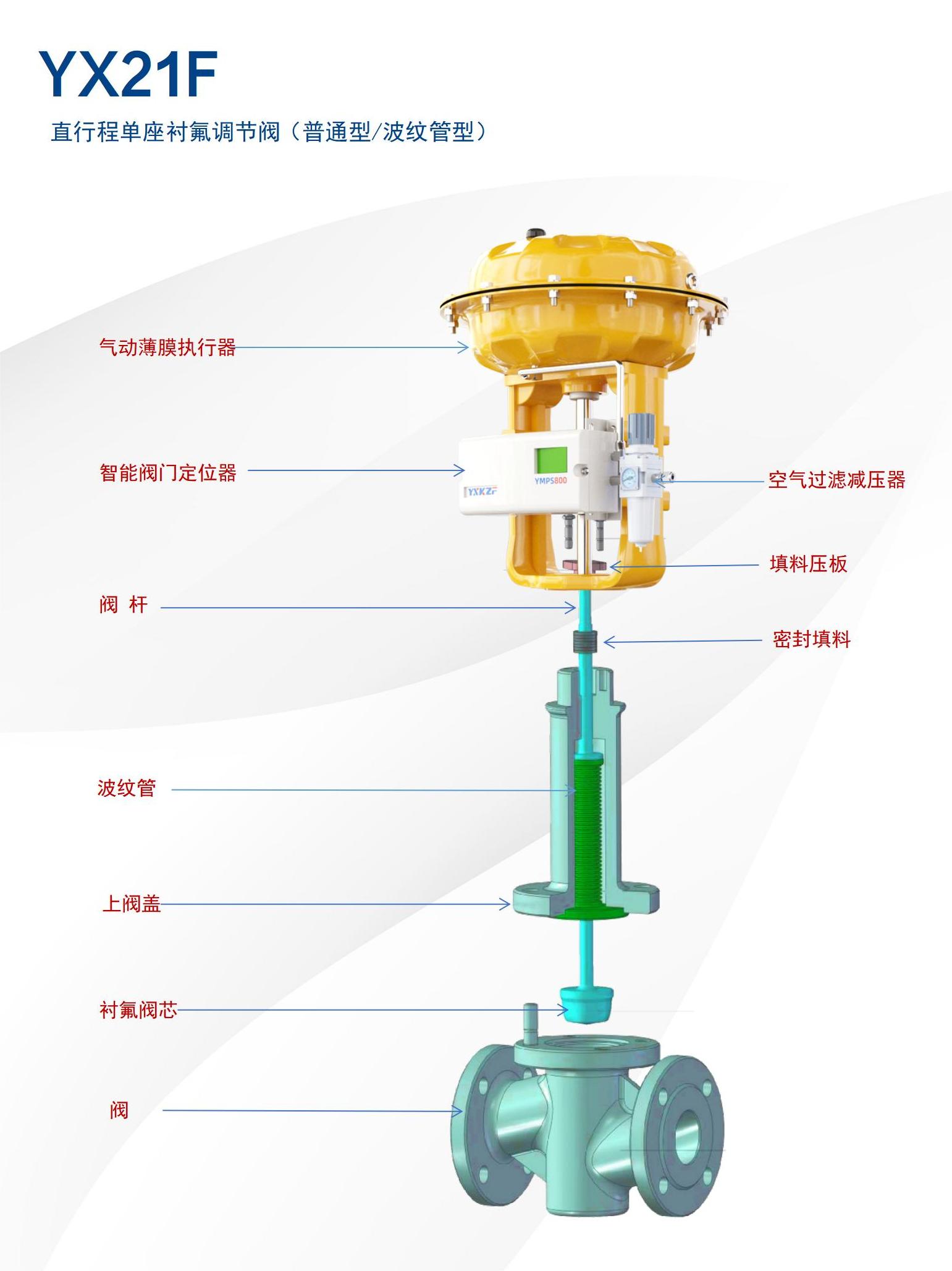 气动衬氟调节阀 (4)