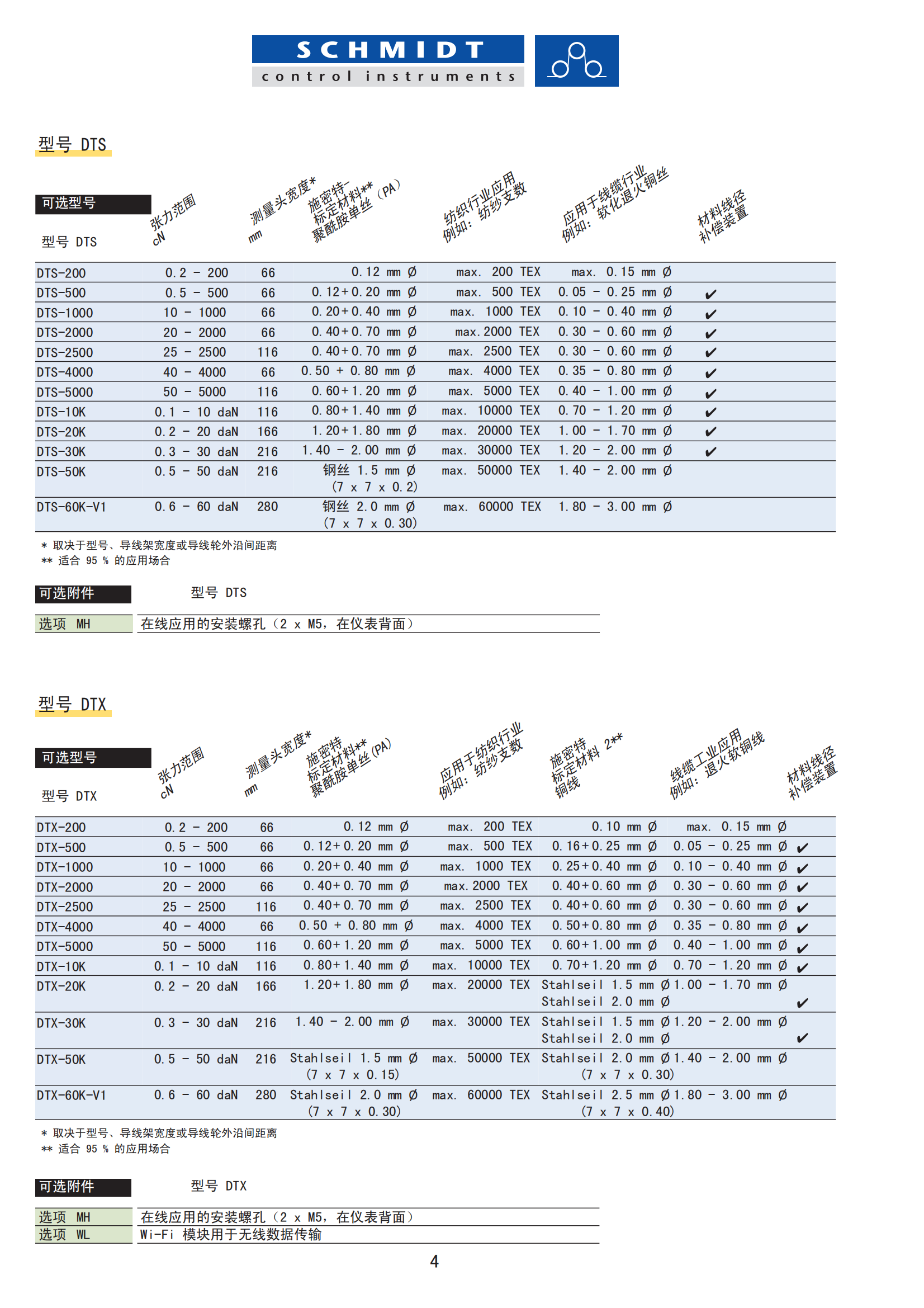 SCHMIDT 参数表 (6)