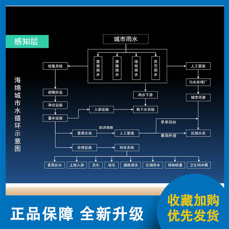 海绵城市厂家报价 生产商直销批发