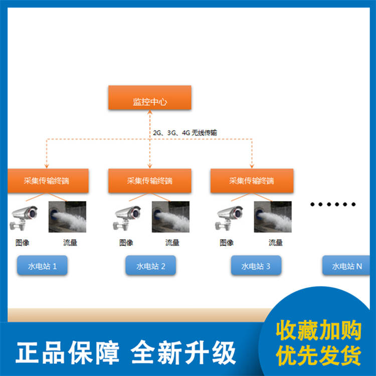 流量监测站厂家直供优质货源