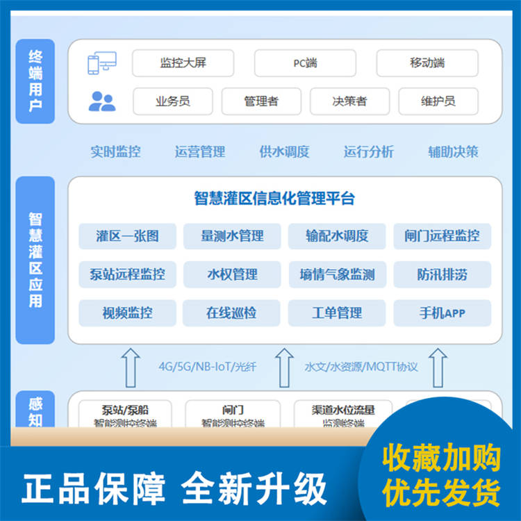 智慧灌区厂家报价定制现货直销