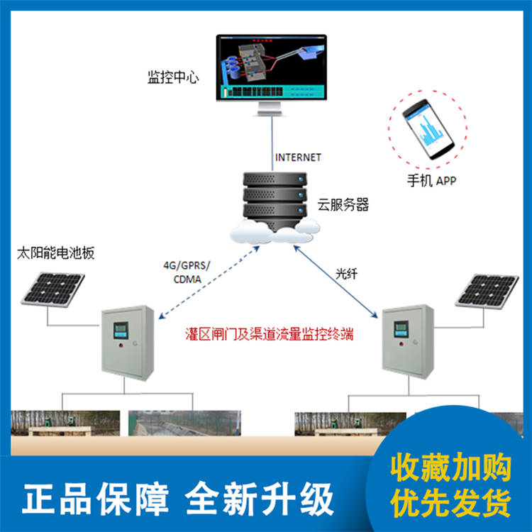 智慧灌区厂家直销生产商定制