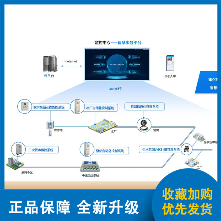 智慧水务厂家报价定制价格