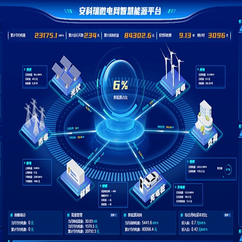 安科瑞 AcrelEMS 3.0 智慧能源综合管理平台 智能调配，微网优化、光储充一体