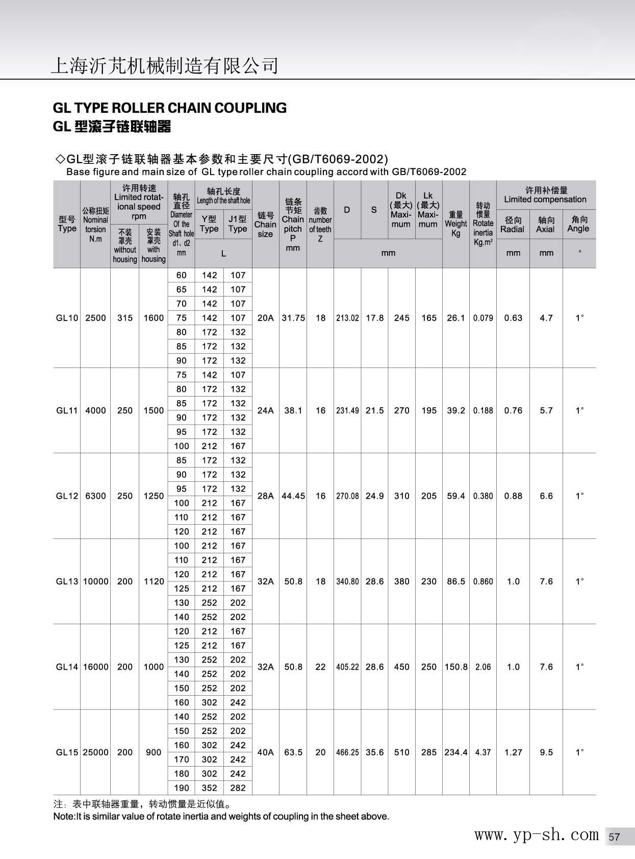GL滚子链联轴器 (17)
