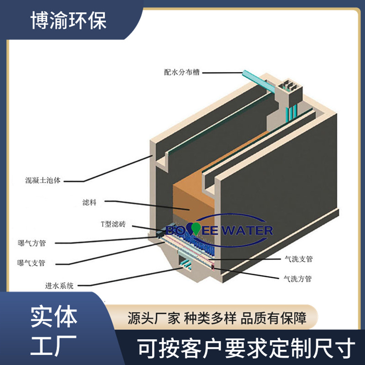 TAF曝气生物滤池 (9)