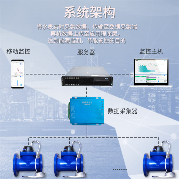 光电直读远传智能水表大口径RS485/MBUS通讯商用计量有线远程抄表 厂家批发