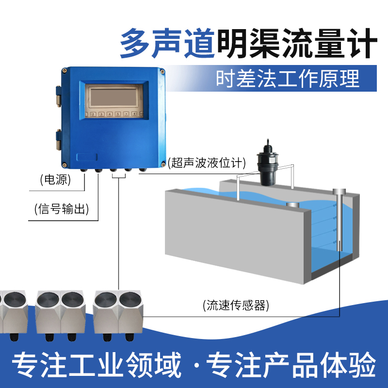 多声道明渠流量计 现货供应