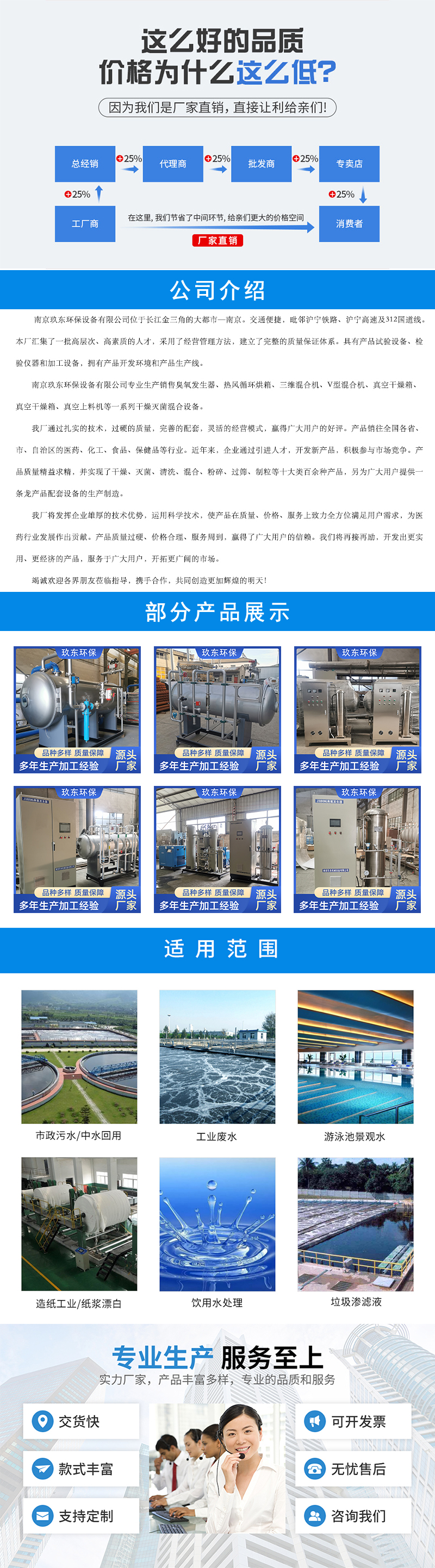 臭氧发生器 (1)