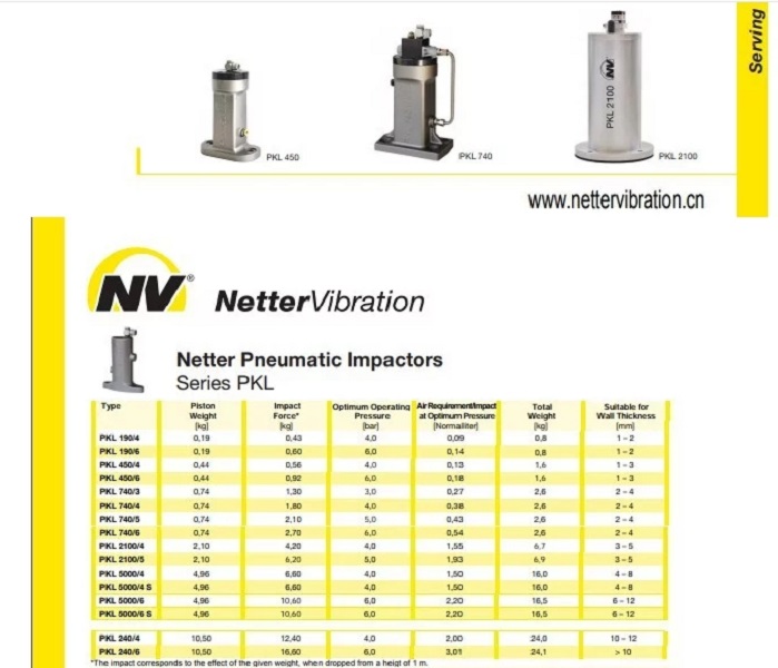 德国netterPKL系列气锤 (11)