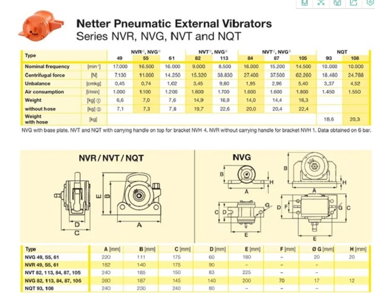 德国NQT，NVT，NVR，NVG系列振动器 (16)