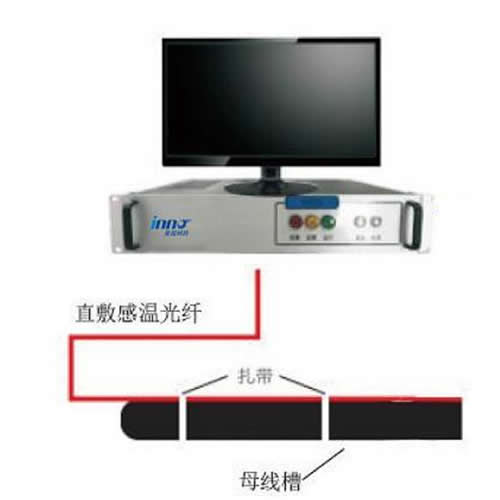 光纤母线测温 母线分布式光纤传感 母线槽温度监测系统