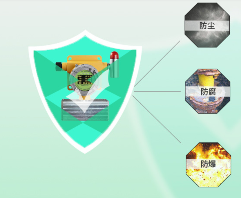 智能保护固定式多合一气体报警仪厂家供应